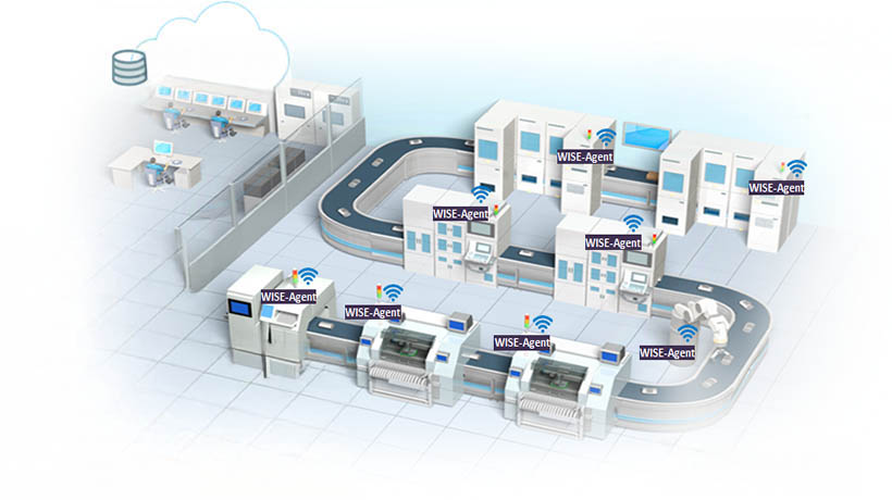 Nền tảng quản lý IoT đảm bảo tính toàn vẹn của hệ thống tự động hóa tại nhà máy